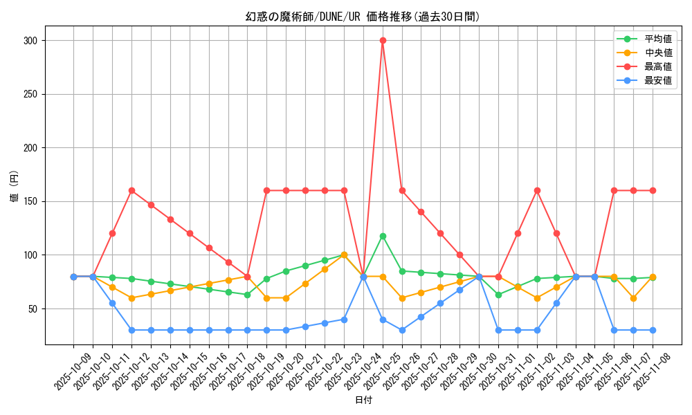 card_1338_series_2616_rarity_7_graph