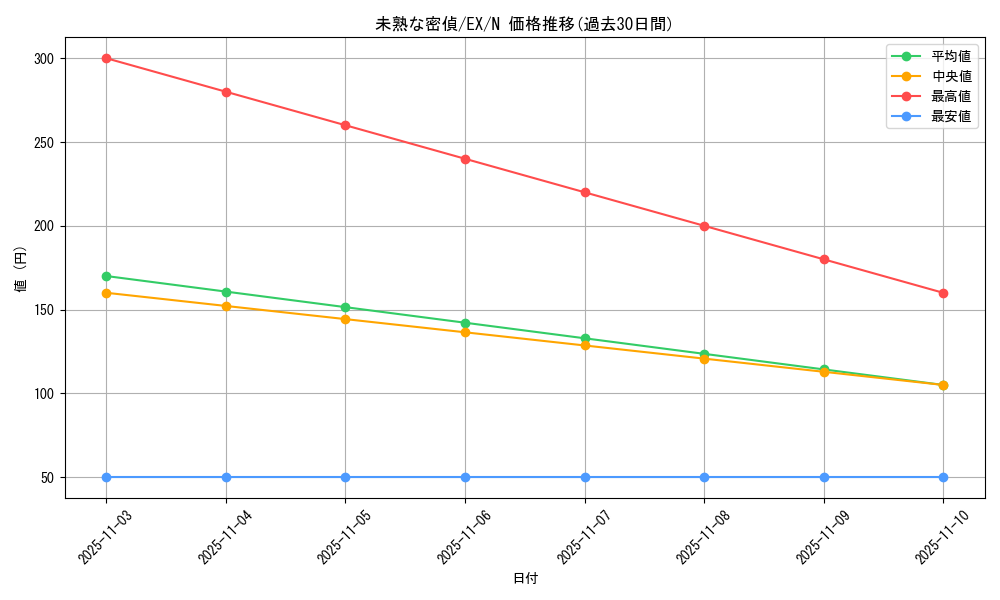 card_13390_series_33023_rarity_1_graph