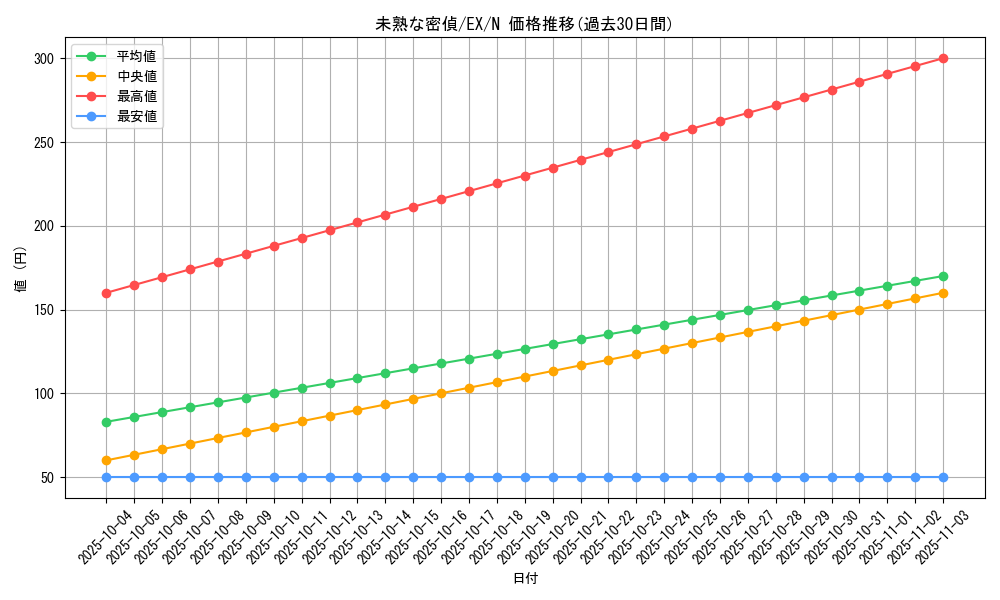 card_13390_series_33023_rarity_1_graph