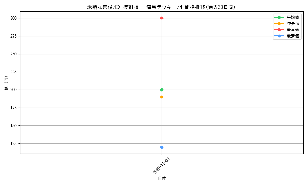 card_13390_series_34515_rarity_1_graph