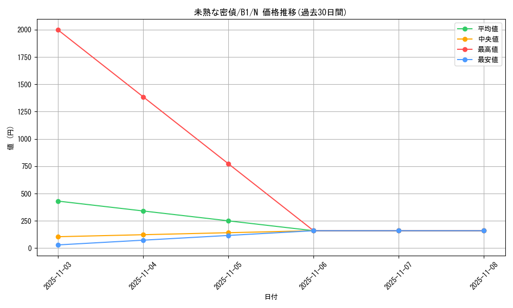 card_13390_series_36436_rarity_1_graph