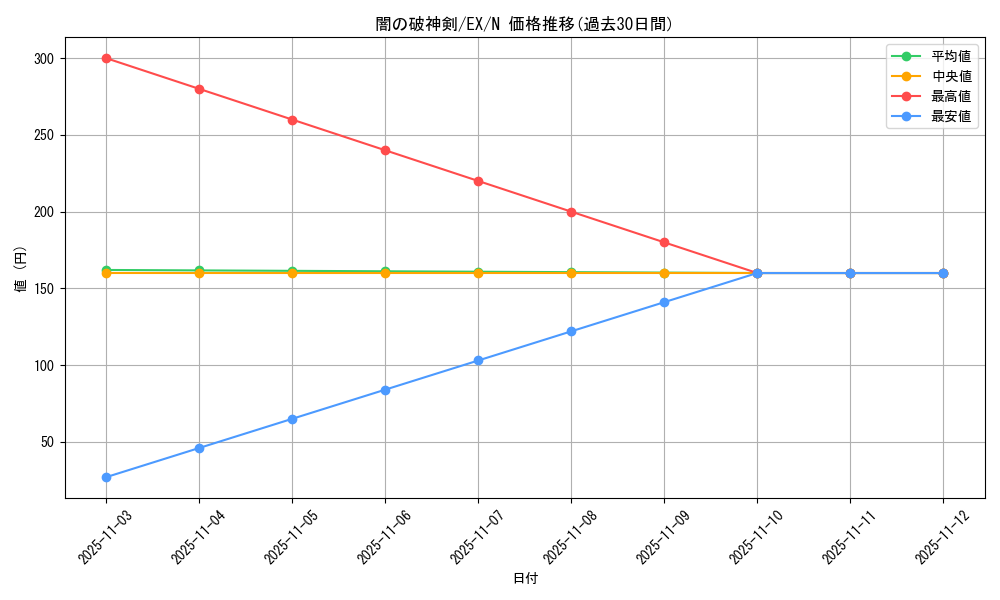 card_13392_series_33023_rarity_1_graph