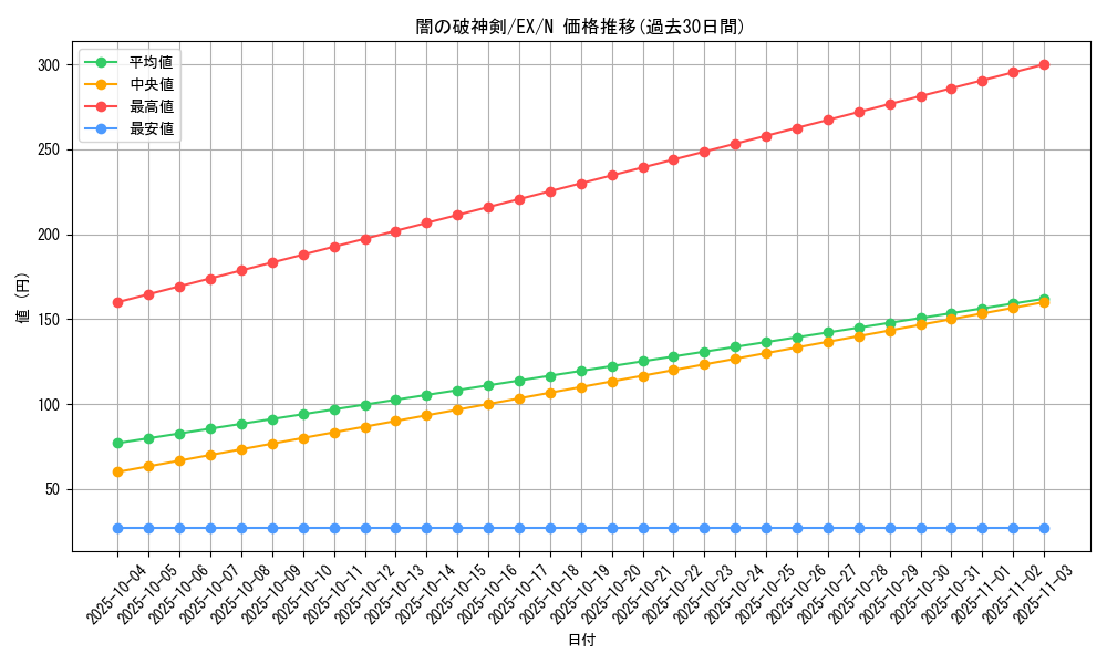 card_13392_series_33023_rarity_1_graph