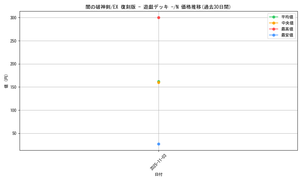 card_13392_series_34540_rarity_1_graph