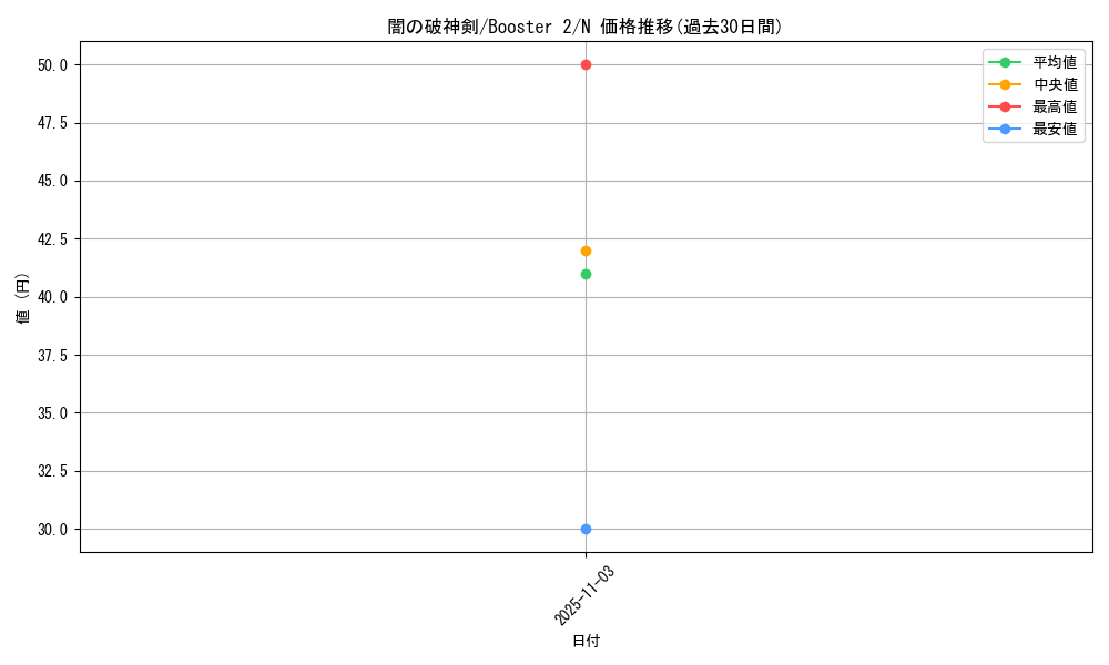 card_13392_series_36434_rarity_1_graph