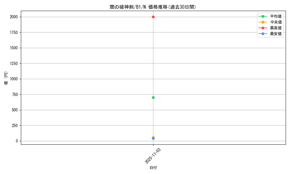 card_13392_series_36436_rarity_1_graph