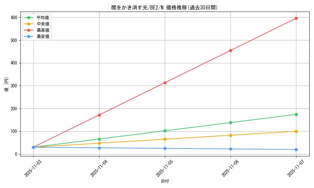 card_13393_series_30736_rarity_1_graph