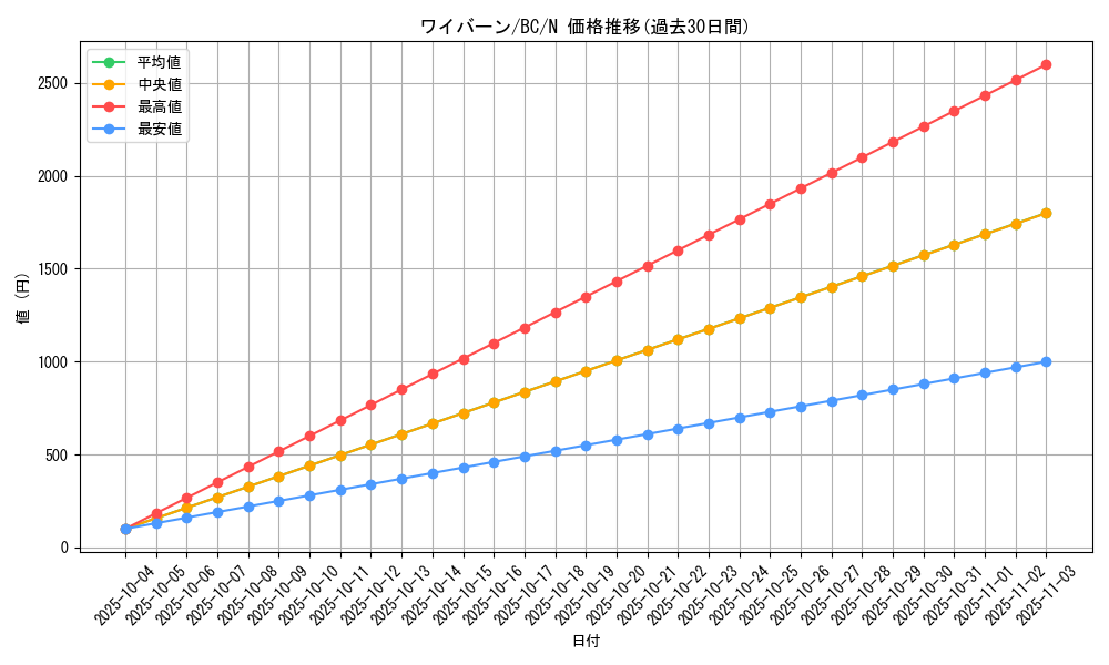 card_13395_series_32583_rarity_1_graph