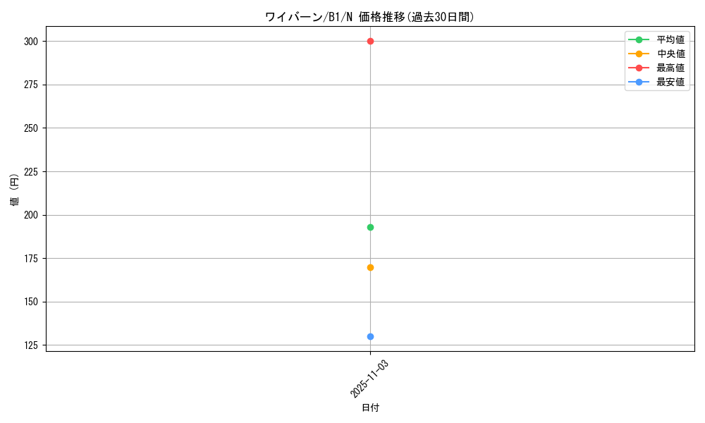 card_13395_series_36436_rarity_1_graph