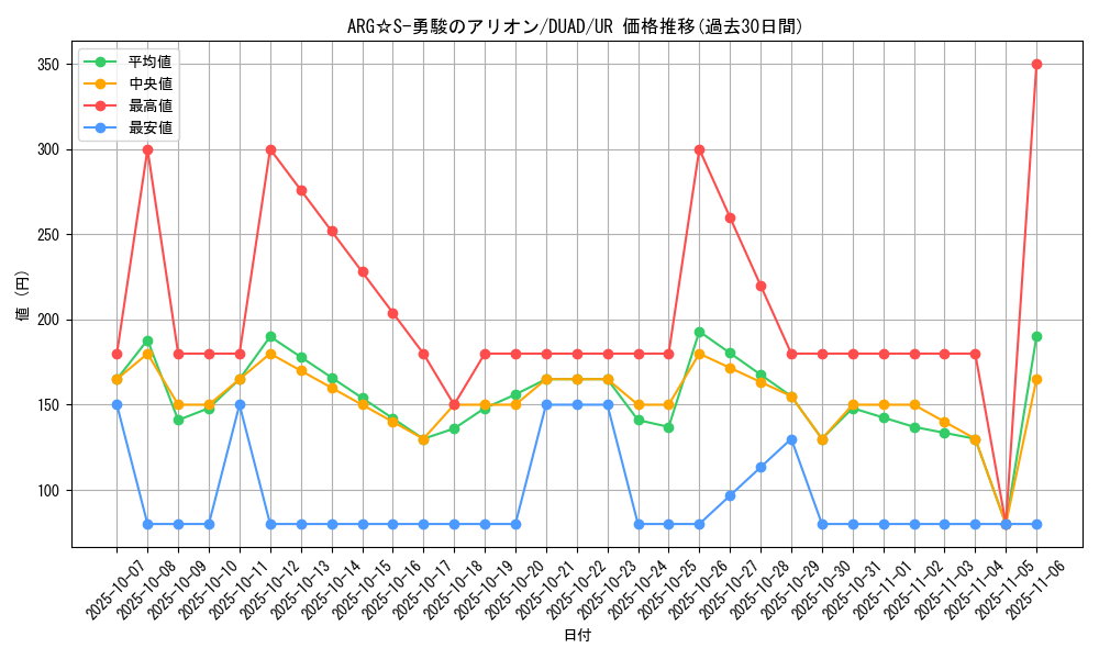card_133_series_208_rarity_7_graph