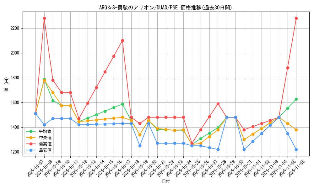 card_133_series_208_rarity_8_graph