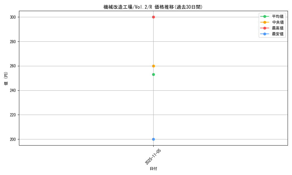 card_13401_series_36557_rarity_62_graph