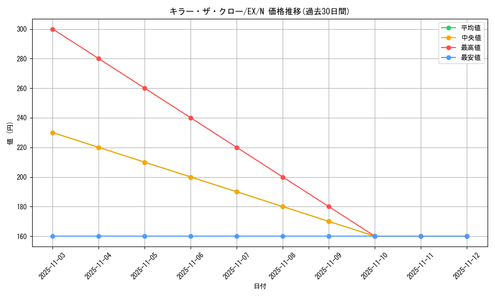 card_13402_series_33023_rarity_1_graph