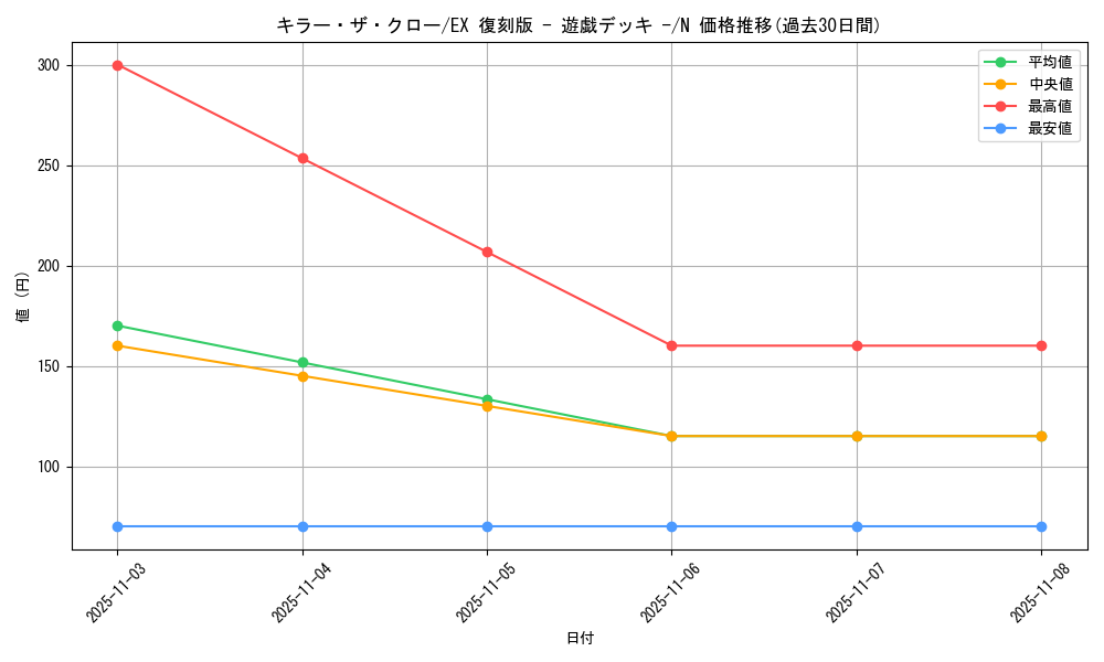 card_13402_series_34540_rarity_1_graph