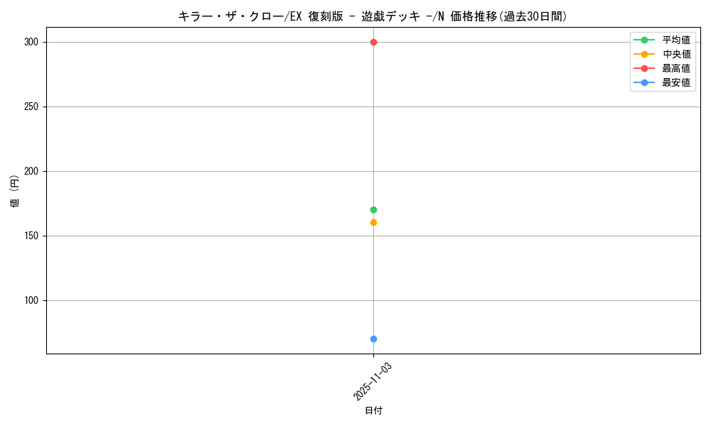 card_13402_series_34540_rarity_1_graph