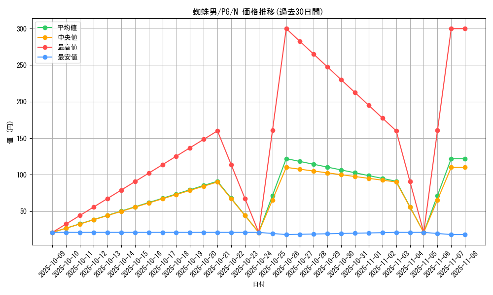 card_13403_series_35605_rarity_1_graph