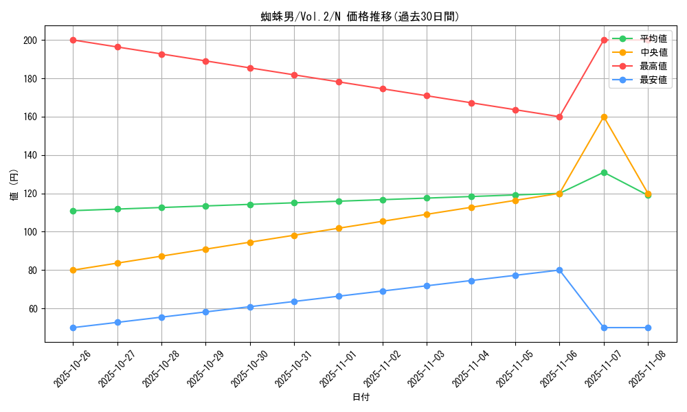 card_13403_series_36557_rarity_1_graph