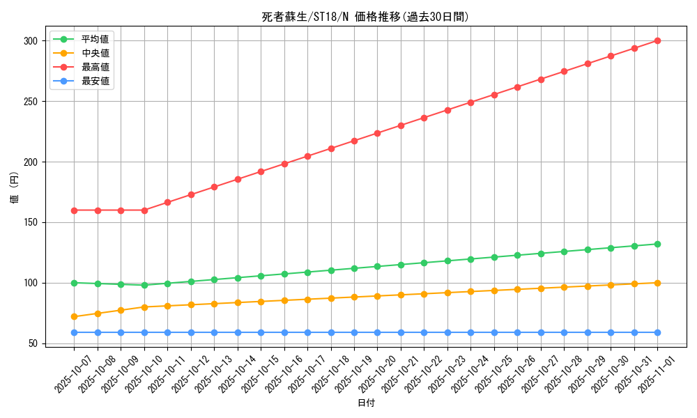 card_13406_series_10672_rarity_1_graph