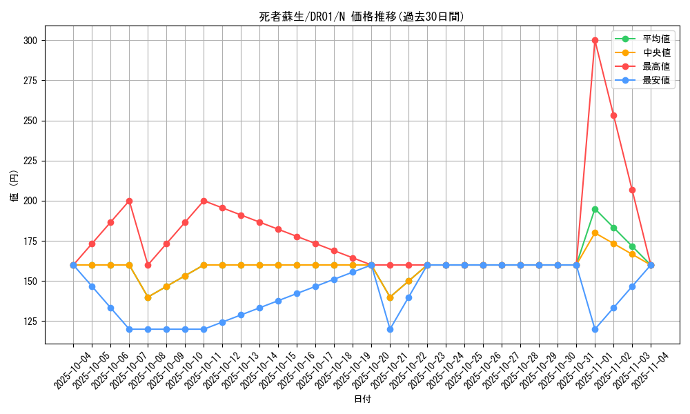 card_13406_series_12056_rarity_1_graph