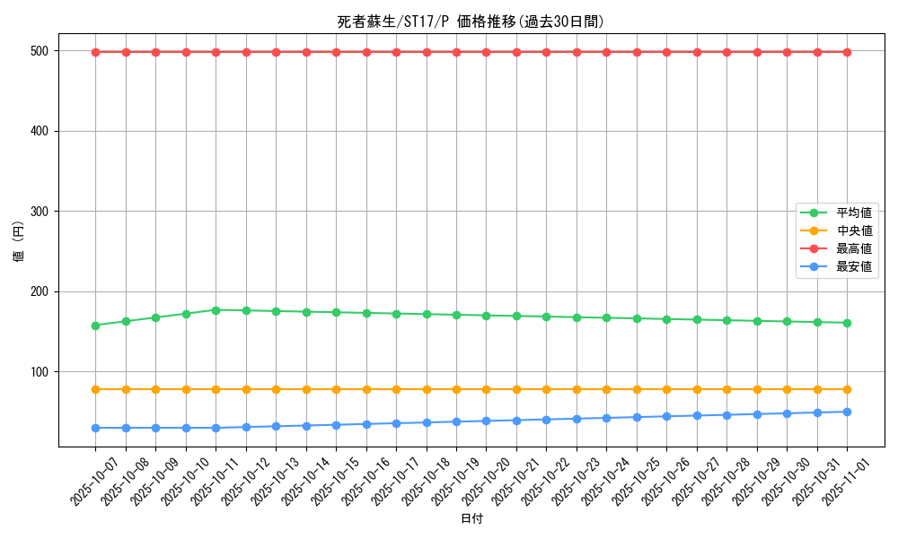 card_13406_series_12185_rarity_2_graph