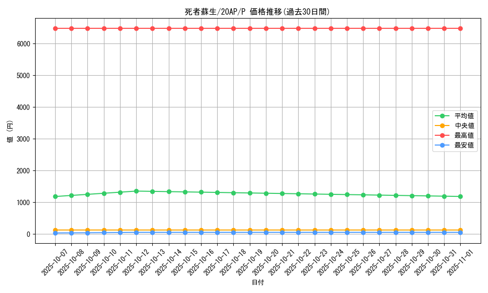 card_13406_series_12519_rarity_2_graph