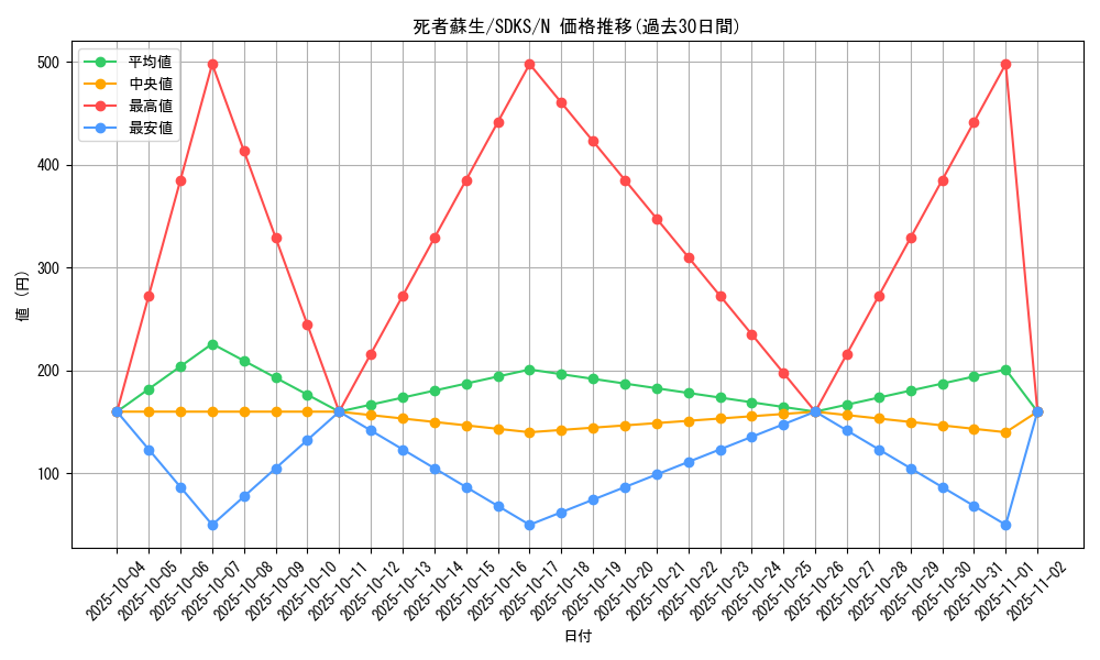 card_13406_series_13323_rarity_1_graph