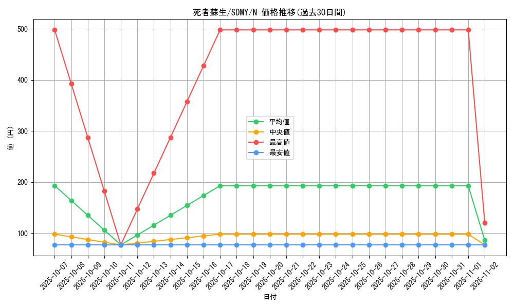 card_13406_series_13324_rarity_1_graph