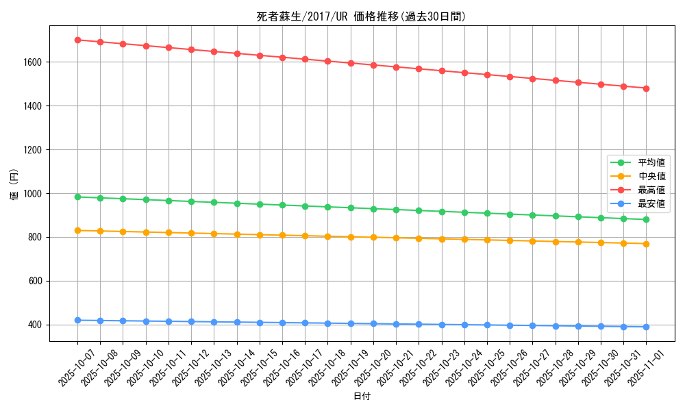 card_13406_series_14176_rarity_7_graph