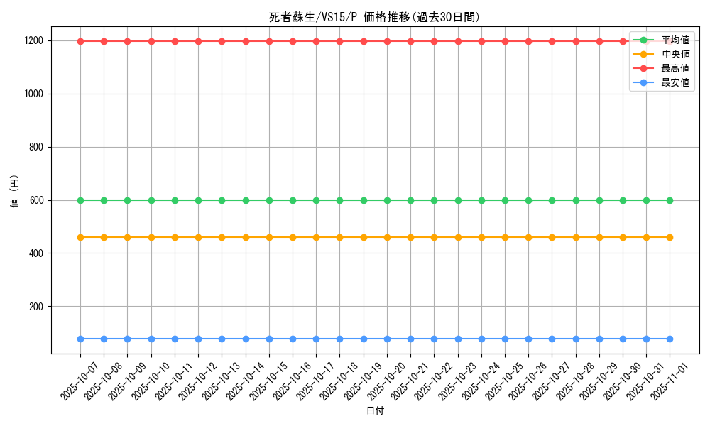 card_13406_series_15194_rarity_2_graph