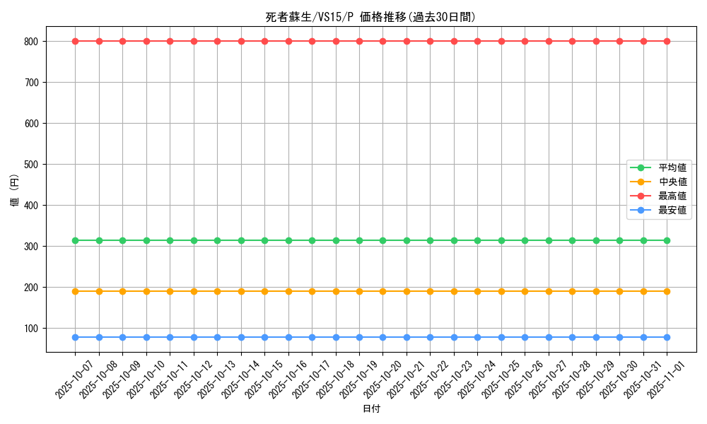 card_13406_series_15195_rarity_2_graph