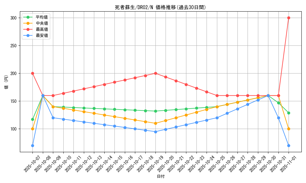 card_13406_series_15398_rarity_1_graph