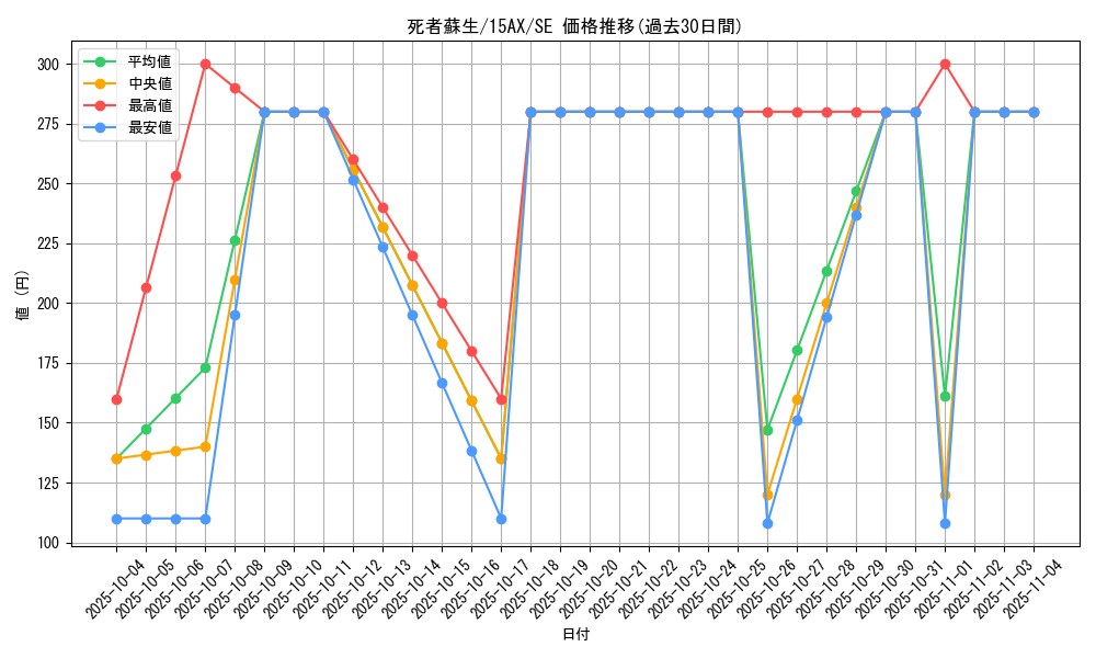 card_13406_series_15490_rarity_5_graph