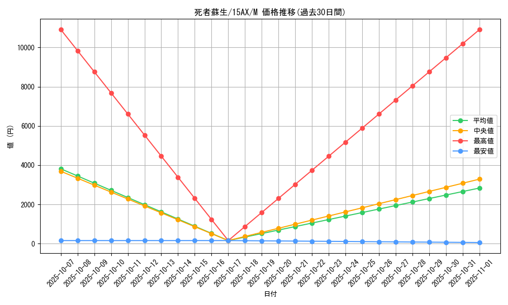 card_13406_series_15490_rarity_6209_graph