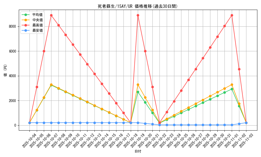 card_13406_series_16124_rarity_7_graph