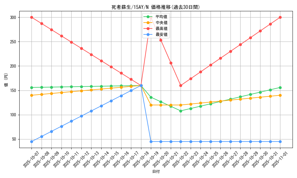 card_13406_series_16386_rarity_1_graph
