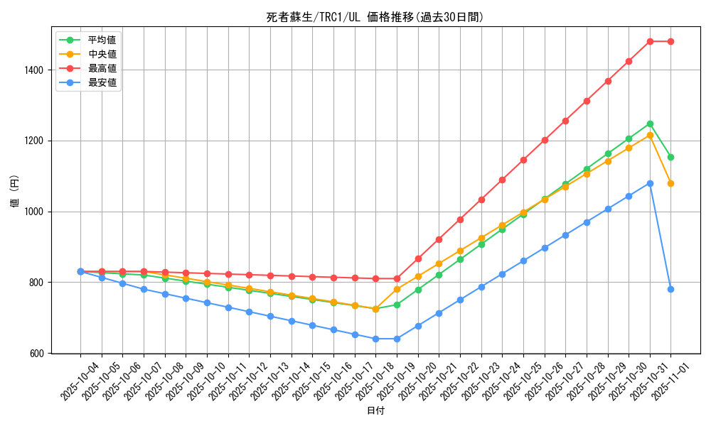 card_13406_series_16616_rarity_77_graph