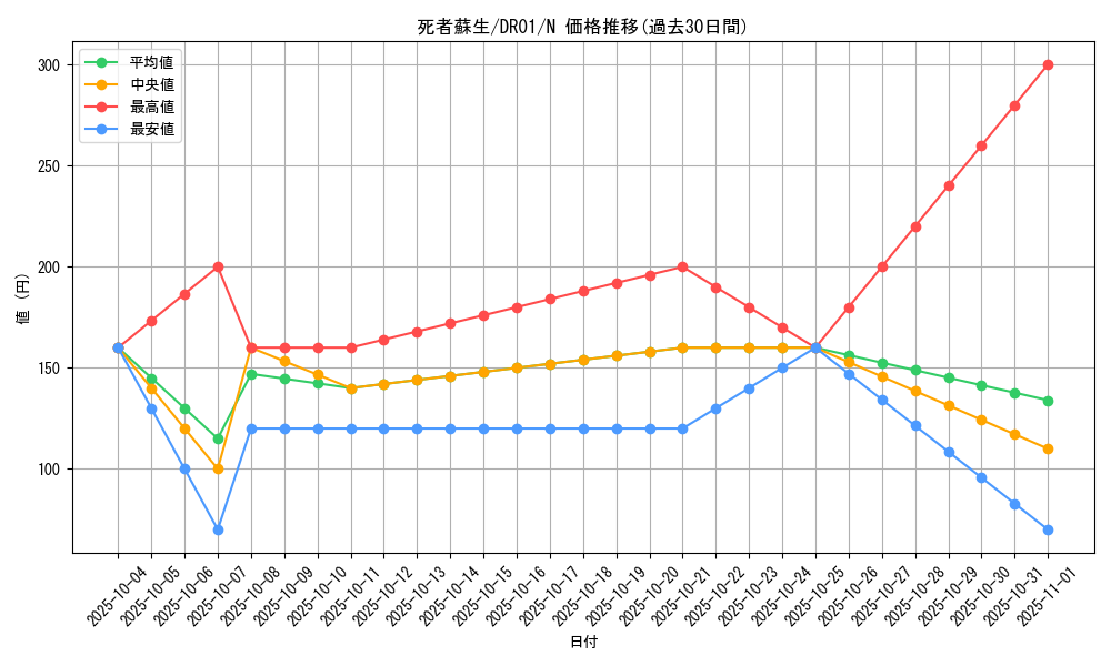 card_13406_series_16754_rarity_1_graph