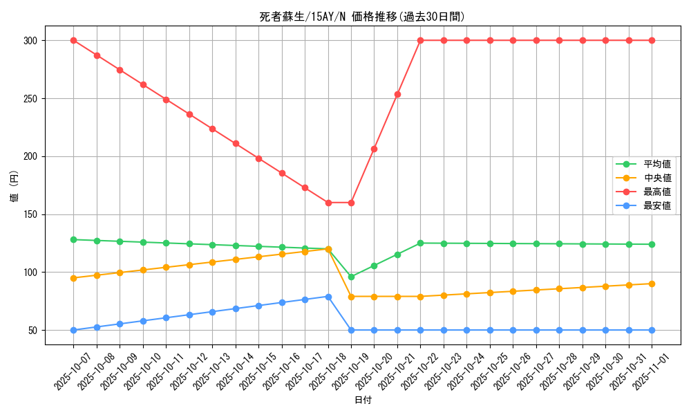 card_13406_series_16795_rarity_1_graph