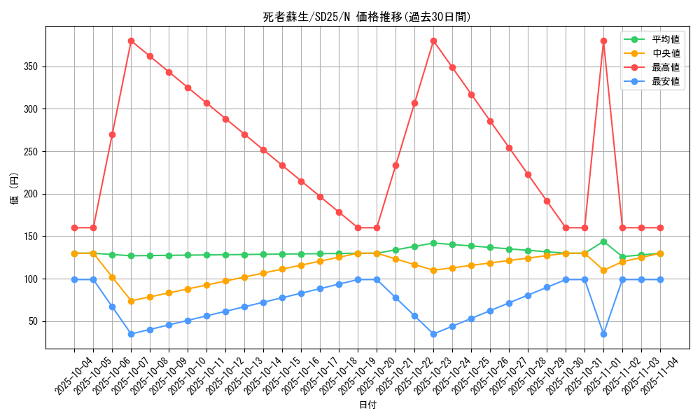 card_13406_series_17601_rarity_1_graph