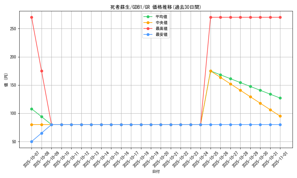 card_13406_series_19079_rarity_15190_graph