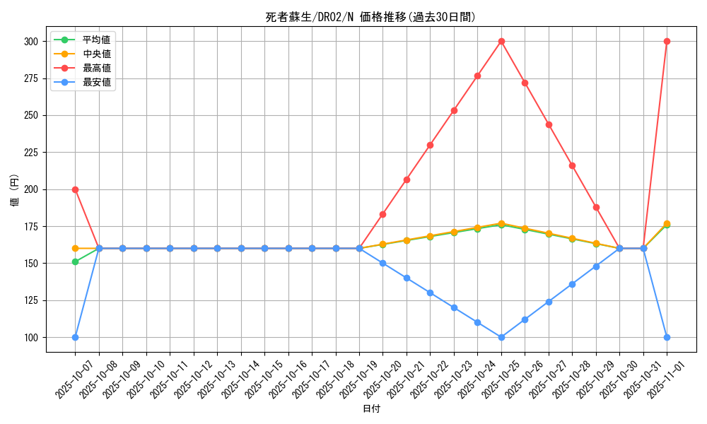 card_13406_series_19859_rarity_1_graph