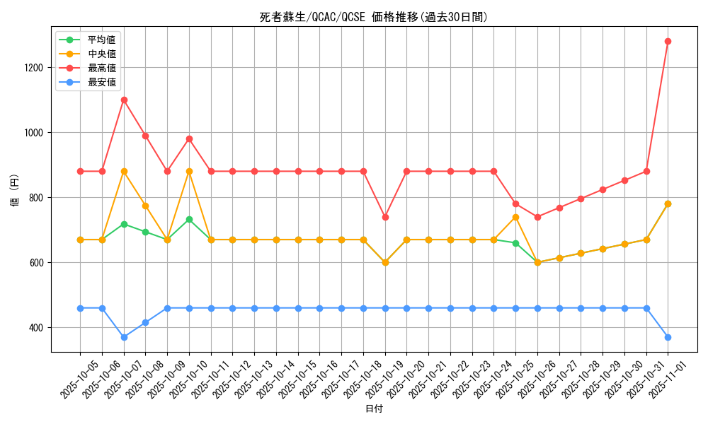 card_13406_series_2361_rarity_408_graph