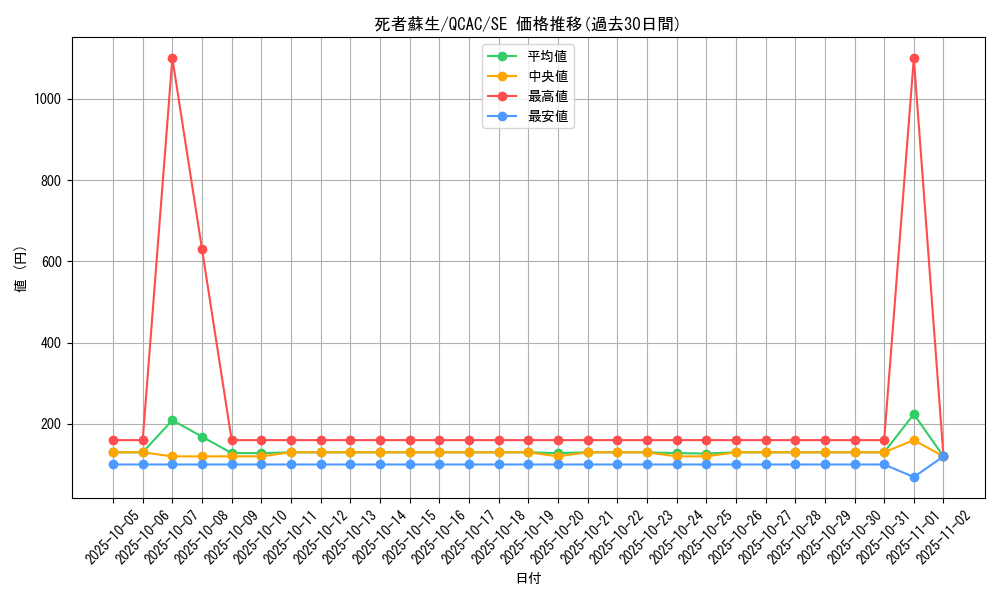 card_13406_series_2361_rarity_5_graph