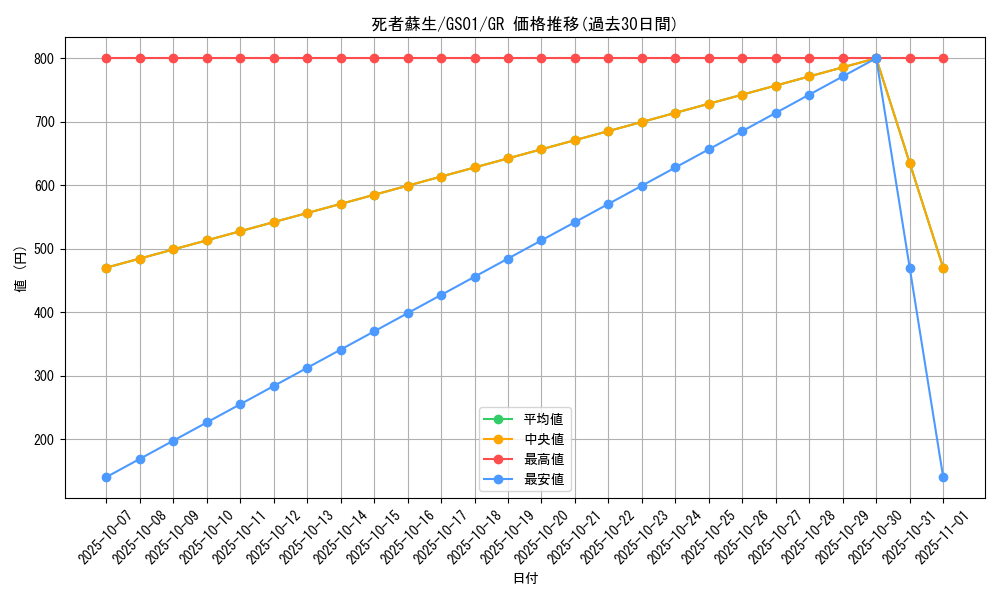 card_13406_series_24235_rarity_15190_graph