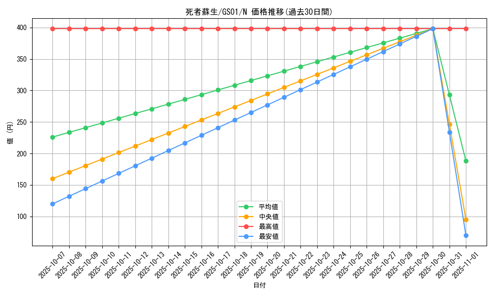 card_13406_series_24235_rarity_1_graph