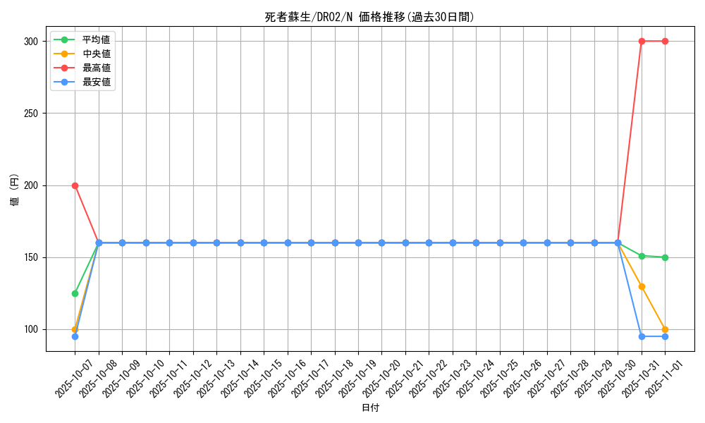 card_13406_series_24785_rarity_1_graph