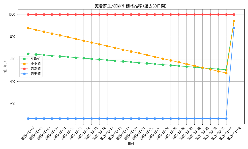 card_13406_series_28934_rarity_1_graph