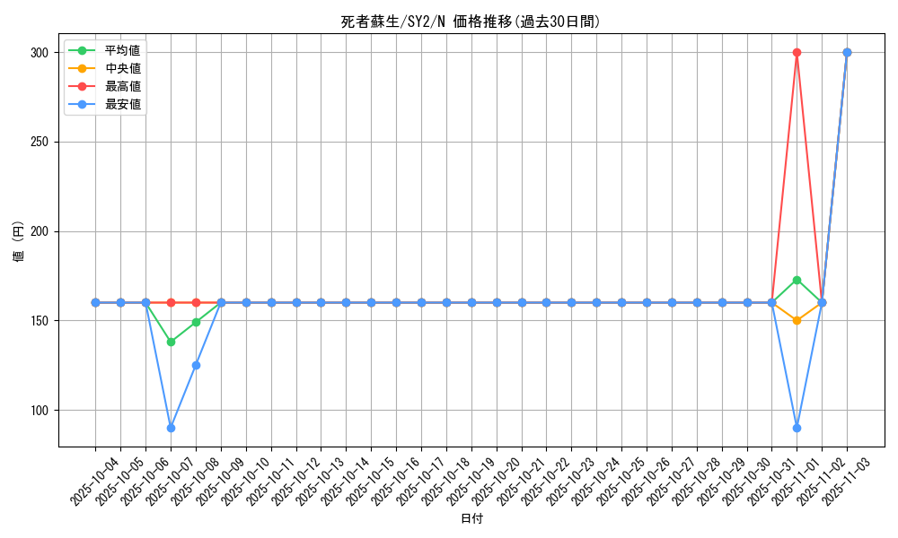 card_13406_series_29666_rarity_1_graph