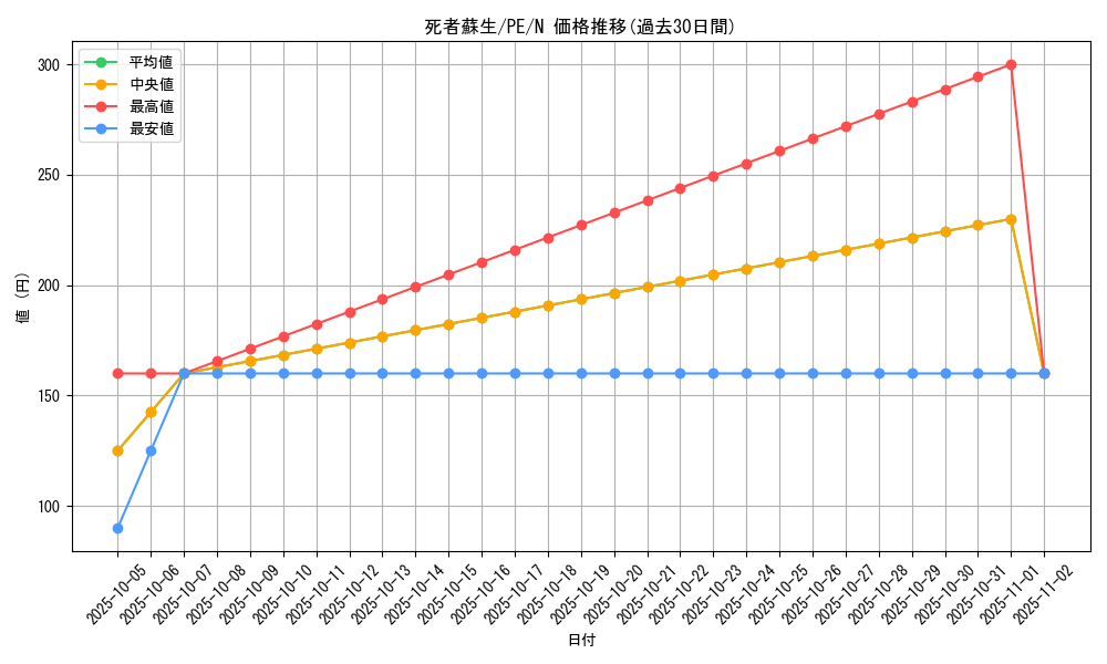 card_13406_series_31190_rarity_1_graph