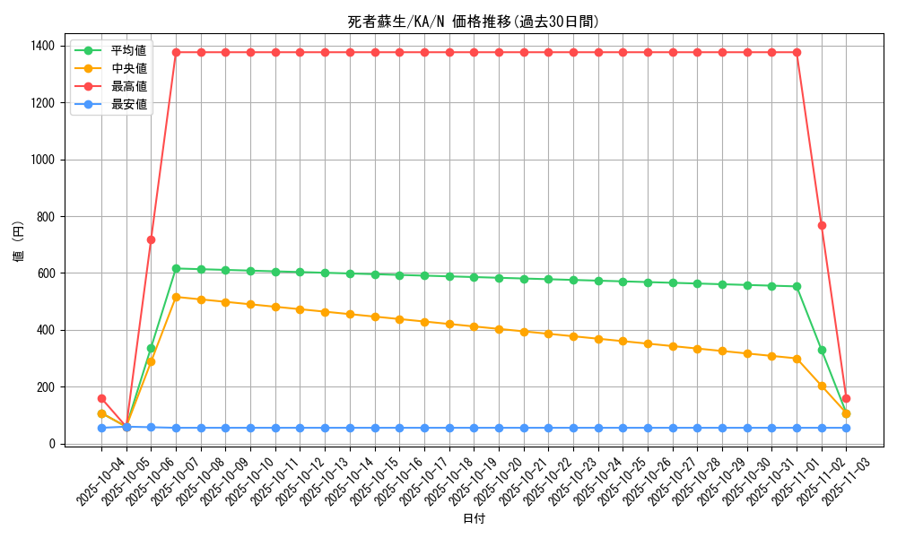card_13406_series_31298_rarity_1_graph